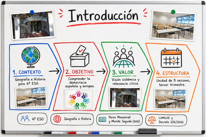 Láminas visuales para tu defensa